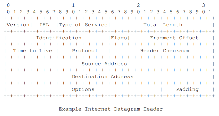 header format